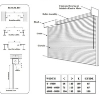 Volet roulant horizontal en alliage d'aluminium, conforme aux normes européennes, avec rail de guidage, antivol, étanche, stable et durable pour entrepôt