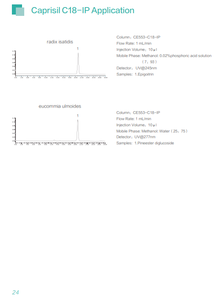 Caprisil <span class=keywords><strong>C18</strong></span>-IP <span class=keywords><strong>3</strong></span>μm 120a <span class=keywords><strong>3</strong></span>.0 מ "מ ph 0.6-8 טור נירוסטה גבוהה יציבות גבוהה - Product Image 6