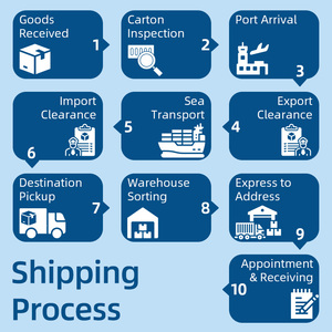 บริการขน<span class=keywords><strong>ส่ง</strong></span>ทางทะเลราคาประหยัดจากจีนไปยุโรป แบบ Door to Door บริการขน<span class=keywords><strong>ส่ง</strong></span>ทางทะเล LCL ด่วน ไม่มีค่าใช้จ่ายซ่อนเร้น บริการขน<span class=keywords><strong>ส่ง</strong></span>แบบ DDP - Product Image 3