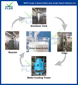 10t Kapazität BOPP Acryl-Klebstofflinie Kontinuierliche Rührkessel Chemische Reaktoren Vertikale Rührdruck-Autoklav-Reaktoren - Product Image 3