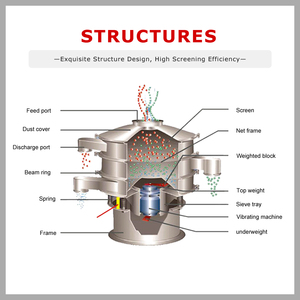 Vòng rung screener sifter máy 500 lưới cho chấm điểm/siêu mịn bột rung màn hình Vibro sàng Shaker - Product Image 3