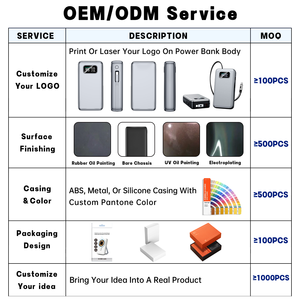 อุปกรณ์เสริมโทรศัพท์มือถือขายส่งแบบ OEM/ODM พาวเวอร์แบงค์ 20000mAh 65W PD พร้อมสาย USB-C ในตัว ของขวัญแบบกำหนดเองได้ - Product Image 4