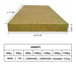 <span class=keywords><strong>Prix</strong></span> de gros d'usine Panneau de laine de roche <span class=keywords><strong>Isolation</strong></span> ignifuge <span class=keywords><strong>Isolation</strong></span> phonique Conduits de cvc Matirals Bâtiments commerciaux - Product Image 3