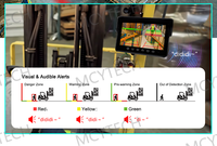 Système de détection de piétons et d'évitement de collision pour chariots élévateurs MCY Warehouse Safety AI avec caméra et éclairage de zone d'avertissement LED rouge et bleu