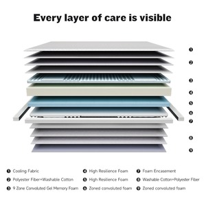 Matelas de lit AIDI orthopédique pliable sur mesure, enroulable, avec gel ondulé à 9 zones et <span class=keywords><strong>mousse</strong></span> à mémoire de forme, pour mobilier de chambre - Product Image 5