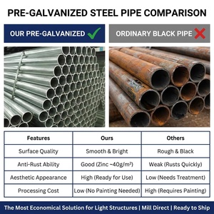 Tuyau rond soudé pré-galvanisé SS400, diamètre extérieur 26,9 33,4 48,3 mm, <span class=keywords><strong>prix</strong></span> par tonne - Product Image 5
