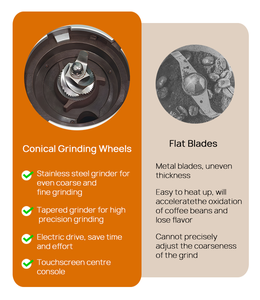 Molino <span class=keywords><strong>de</strong></span> Café Eléctrico <span class=keywords><strong>de</strong></span> Acero Inoxidable <span class=keywords><strong>de</strong></span> Alta Calidad CG-001 para Uso Doméstico, Venta al por Mayor - Product Image 2