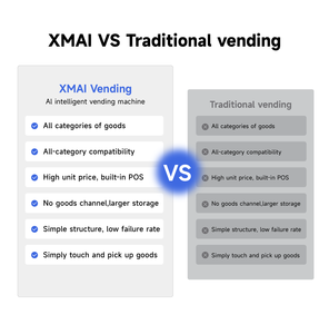 Distributeur automatique de caméras IA XMAI M680, capacité 680L, 4G LTE, gestion des stocks par IA, gestion à distance, <span class=keywords><strong>paiement</strong></span> sans espèces - Product Image 5