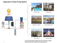 0.75KW 4KW VFD Pompe Solaire Onduleur DC Entrée Pompe à Eau Moteur Fréquence Variable Contrôle de Vitesse 220V Trois Onduleur Contrôleur
