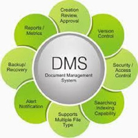 Logiciel de gestion de documents de qualité supérieure, compatible avec les systèmes d'exploitation Mac, PC, mobiles et le développement d'applications Android.