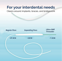 Fil dentaire expansible en nylon de haute qualité pour implants, ponts, accolades.