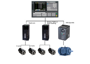 Sistema de Control de Fresado de 5 Ejes con Control por Computadora PLC Bergerda I5M5 con Pantalla LCD de 8 Pulgadas - Product Image 3