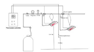 THD2606 Équipement de chauffage de ferme porcine Volaille Poulet Couveuse à gaz Volaille <span class=keywords><strong>Aviculture</strong></span> Chauffe-gaz Ferme Système de chauffage Couveuse - Product Image 6