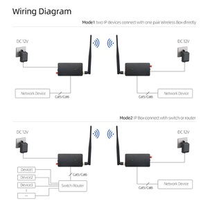 Convertidor de señal inalámbrico con interruptor WIFI, extensiones de larga distancia de 1KM, intercomunicador de <span class=keywords><strong>Videocam</strong></span>, cámara IP, enrutador NVR personalizado OEM ODM - Product Image 5