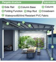 Auvent rétractable automatique pare-vent occultant Clearview pour l'extérieur, toit en PVC attaché