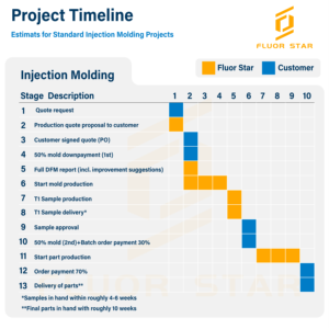 Компания по производству пластмасс специализируется на различных видах индивидуальных изделий, изготовленных методом литья под давлением, бренд TJ, Китай. - Product Image 6