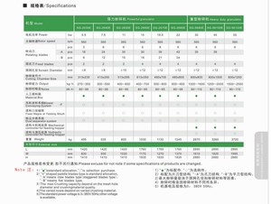 Puissant concasseur de matériaux en résine plastique en acier inoxydable prix d'usine Machine de concassage automatique Double pour PVC mexique japon - Product Image 3