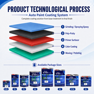 Pintura para Automóviles de Color Sólido Serie 1K con Base de Alta Adhesión, Reduce los Pasos Adicionales de Imprimación - Product Image 2