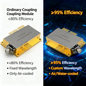 1470nm en 980nm Hoge Prestatie Vezellaserdiode Module 9W en 20W Laserapparatuur Onderdelen - Product Image 3