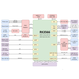 <span class=keywords><strong>Asus</strong></span> <span class=keywords><strong>Tinker</strong></span> <span class=keywords><strong>BOARD</strong></span> 3 Rockchip ขนาดบัตรเครดิต RK3566 SBC พร้อมอินพุต12V ถึง19V - Product Image 3