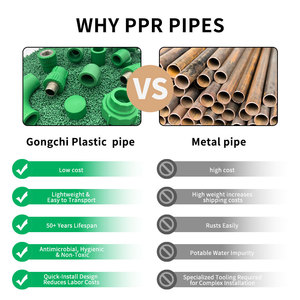 ข้อต่อท่อโพลีโพรพิลีน PPR แบบเรียบ ขนาด 50 มม./25 มม. สำหรับเชื่อมต่อเครื่องทำน้ำอุ่นพลังงานแสงอาทิตย์ ทนความร้อน ทนแรงดันสูง รับประกัน 50 ปี - Product Image 3