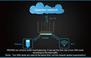 Router 4G LTE de Doble SIM con Openwrt, Desbloqueo de Modems Duales, Balanceo de Carga, 300Mbps - Product Image 5