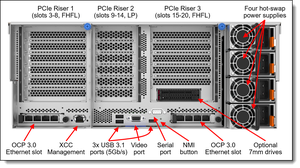 Servidor en rack ThinkSystem SR860 V3 4U de alta capacidad, 4 procesadores Intel Xeon Gold 6448H DDR5, hasta 60 núcleos, procesador de 2.40 GHz - Product Image 4