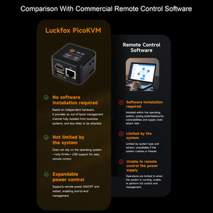 Luckfox PicoKVM, Herramienta de Gestión Remota IP KVM Ligera, Admite Entrada de Video y Salida de Señal HID para Control de Dispositivos - Product Image 2