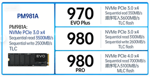 Orijinal PM981A 970 EVO Plus M.2-2280 PCIe 3.0 256GB 512GB 1TB 2TB Dizüstü Bilgisayar, Masaüstü Bilgisayarlar için Orijinal Yeni veya Kullanılmış Solid State Drive (SSD) - Product Image 3