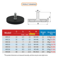 Support magnétique de toit de 31 mm pour barre lumineuse LED de camion, supports de montage magnétiques, pinces