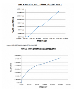 Ruban magnétique souple 300 nanocristallins, adapté aux appareils électriques à haute efficacité et aux assemblages d'électronique de puissance - Product Image 6