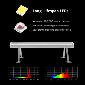 120W Under Canopy Led Grow <strong>Light</strong> LM301H Evo Samsung 4 Inch IP65 Smart Under Canopy Lighting <strong>Indoor</strong> <strong>Plants</strong> - Product Image 4
