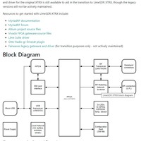 Crowdsupply Limesdr XTRX An Embeddable, High-performance Sdr In A Mini Pcie Form Factor
