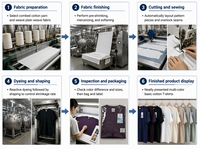 T-shirts pour hommes en coton peigné, teinture réactive unie, personnalisables avec logo, séchage rapide, respirants, écologiques, durables, col rond