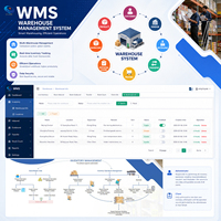 Software de Gestión de Almacenes WMS - Seguimiento de Inventario en Tiempo Real, Escaneo de Códigos de Barras, RFID Integrado