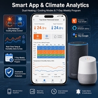 Solution de prise thermostat intelligente Tuya : Économie d'énergie et température constante, surveillance à distance et commande vocale, développement et conception de PCBA