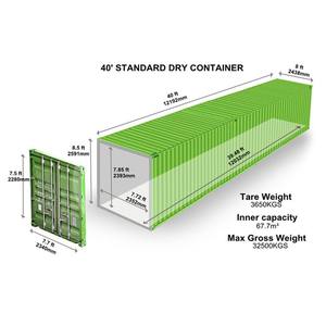 Envío de suministros médicos de China a EE. UU.: transporte seguro y compatible con nuestro agente de carga y agente de envío - Product Image 6