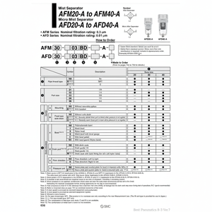 Separador de niebla neumático SMC modelo equipo de separación de alto rendimiento - Product Image 1