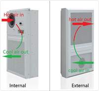 W-TEL IP55 RS485 Communicatie Protocol 80W Lucht-lucht Outdoor Panel Telecom Kast Warmtewisselaar