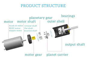 24GP-370 Réducteur planétaire miniature <span class=keywords><strong>Moteur</strong></span> 6V/<span class=keywords><strong>12V</strong></span>/24V Régulation <span class=keywords><strong>de</strong></span> <span class=keywords><strong>vitesse</strong></span> Avant Inverse 17RPM-2125RPM Aimant permanent DC - Product Image 4