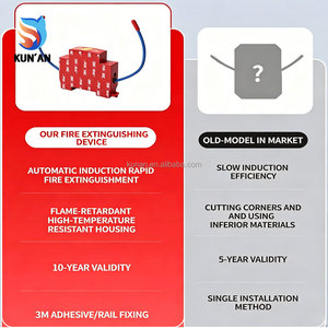 Extincteur aérosol portable, dispositif de protection contre les incendies électriques, petit équipement de lutte contre les incendies - Product Image 5