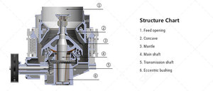 Offre Spéciale Concasseur à Cône 3 pieds 100 TPH à Technologie Avancée pour l'Exploitation Minière de Calcaire, Moteur Haute Efficacité, Roulement, Fournisseur Compétitif - Product Image 4