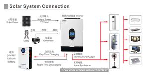 แบตเตอรี่48โวลต์แบบไฮบริด6.2kw ระบบพลังงานแสงอาทิตย์ที่เก็บพลังงานในบ้านสำหรับแบตเตอรี่พลังงานแสงอาทิตย์และลิเธียม Inverter-6.2kw การผสมพลังงานแสงอาทิตย์ - Product Image 6