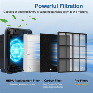 Ensemble de filtres purificateur d'air AP-1512HH compatible avec <span class=keywords><strong>Coway</strong></span> Mega et pré-filtres HEPA + carbone 200M - Product Image 2