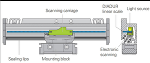 Encoder de Escala Lineal Heidenhain LC185 LS187 LC485 LS487 para Máquina Herramienta CNC - Product Image 2