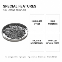 Pâte d'aluminium blanche fine à haute blancheur et douceur pour revêtements et encres