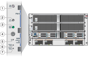 เซิร์ฟเวอร์ Oracl E Sparc-Server T8-4 เซิร์ฟเวอร์ Sparc ประสิทธิภาพสูง - Product Image 5