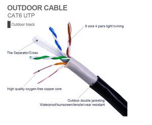 กลางแจ้งพร้อมแจ็กเก็ตเครือข่ายในร่มสำหรับแมว6ตัวกันน้ำ305<span class=keywords><strong>เมตร</strong></span><span class=keywords><strong>สาย</strong></span>เคเบิลอินเทอร์เน็ตป้องกันสายเคเบิ้ล UTP CCA Cu Cat6 LAN - Product Image 3