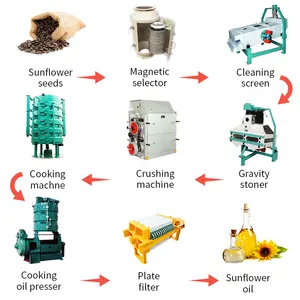 स्वचालित पूर्ण सूरजमुखी तेल उत्पादन लाइन सूरजमुखी तेल मशीन सूरजमुखी तेल मशीन सूरजमुखी तेल प्रेस मशीन