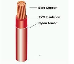 Jzd สาย UL83 thhn/thwn/thw หุ้มฉนวนไนล่อนไฟฟ้า tc/copper Building สาย10AWG 14AWG 12AWG สำหรับฟิลิปปินส์ - Product Image 6